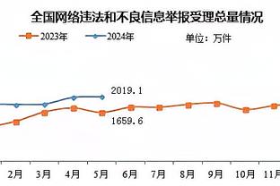 中超旧将：我为瓜氏曼城效力能打破哈兰德的纪录，而且效率比他高